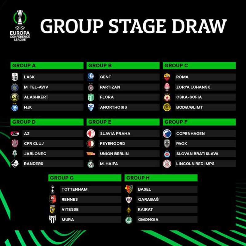Europa Conference League là gì? Cúp C3 Châu Âu