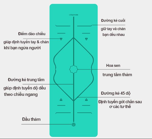 Công dụng của dây nối thảm yoga